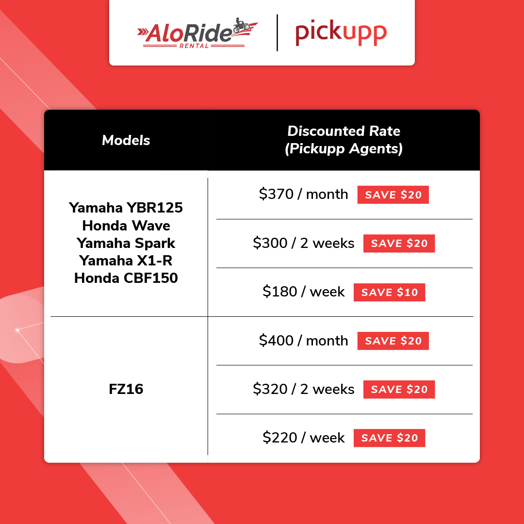 Aloride Rental Rates